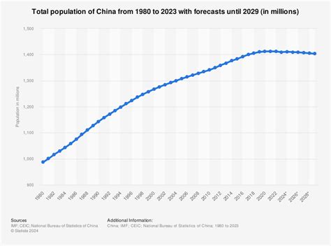 china bank poblacion photos|Population, total .